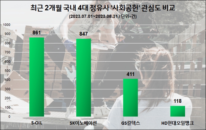 자료=데이터앤리서치 제공