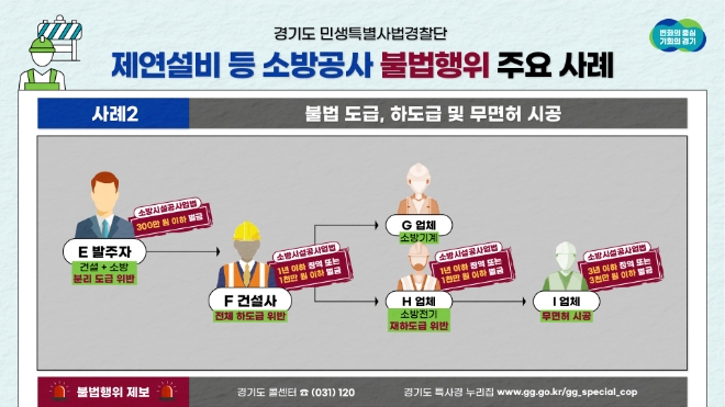 이미지=경기도 민생특별사법경찰단 제공