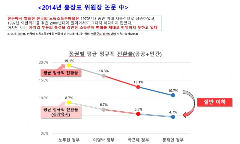 유경준 "문재인, 이상한 보고서 들고와 통계 물타기..조작된 통계 '복붙'하지 말고 국민앞에 반성해야"