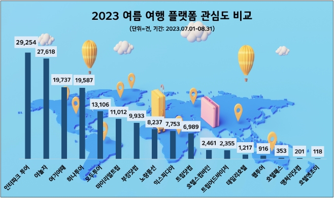 제공=데이터앤리서치