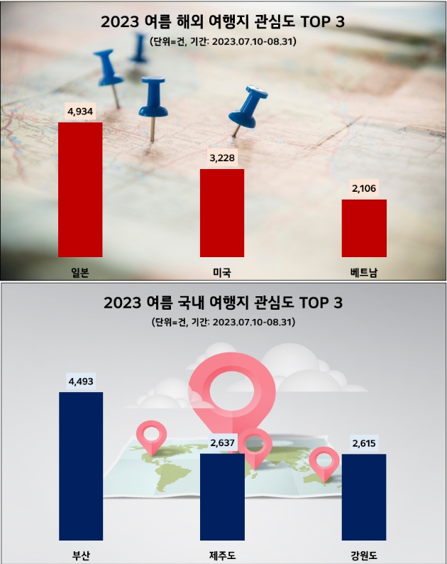 제공=데이터앤리서치