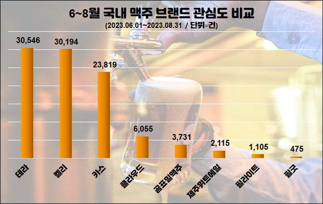 자료=데이터앤리서치 제공