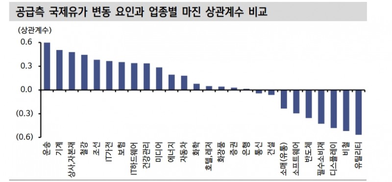 자료: 2015년 이후 결과, 출처: 신한금융투자