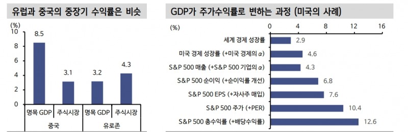 분석기간: 2012~2022년, 출처: 신한투자증권