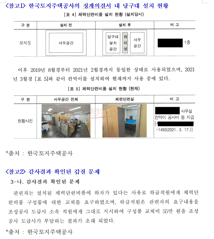 유경준 "LH는 사무실에 당구장 만들고 철도공단은 야구 피칭머신 설치...국토부 산하기관 주업무는 체력단련?"