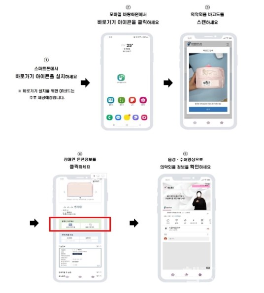 의약외품모바일간편검색서비스실행화면예시(자료출처:식품의약품안전처)