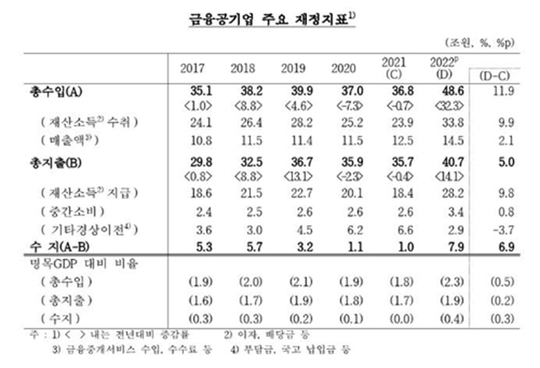 한국은행자료