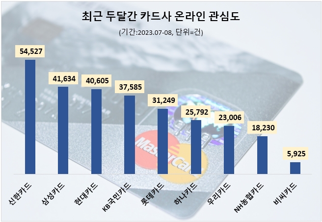 자료=데이터앤리서치 제공
