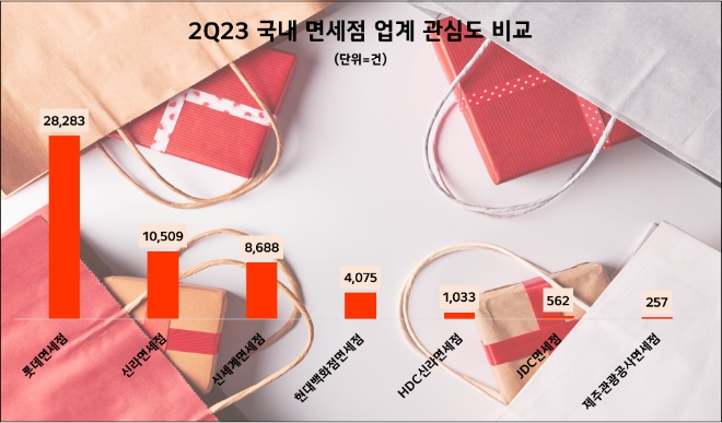 제공=데이터앤리서치