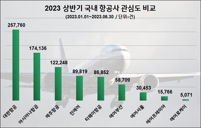자료=데이터앤리서치 제공