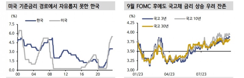 한은도 연준의 고금리 장기화에 동참...한은은 상당기간 3.75% 열어둘 것 - 신한證