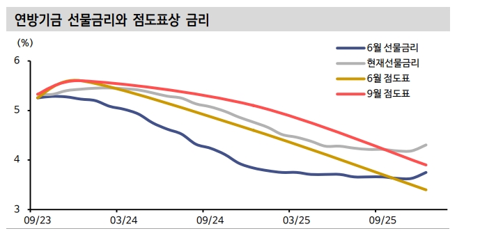 한은도 연준의 고금리 장기화에 동참...한은은 상당기간 3.75% 열어둘 것 - 신한證