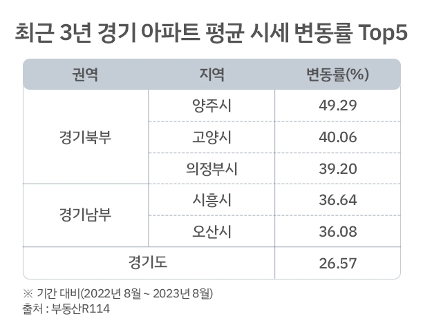 자료=부동산R114 제공