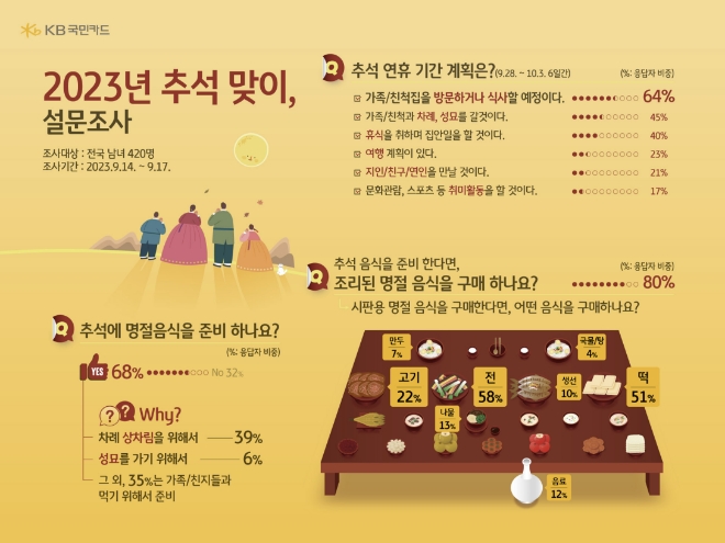 이미지=KB국민카드 제공