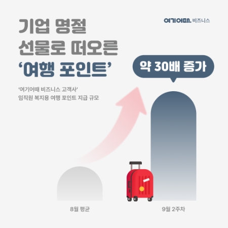 이미지=여기어때 제공