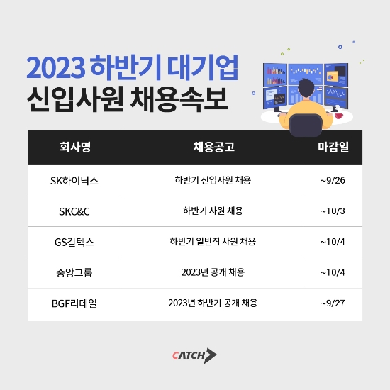 SK·GS·중앙그룹 외...하반기 대기업 신입사원 채용 열려