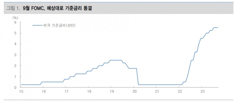미국채 금리, 달러화 상단 제한될 것...주식시장이 주목할 곳은 중국 - 대신證