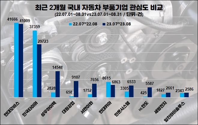 자료=데이터앤리서치 제공