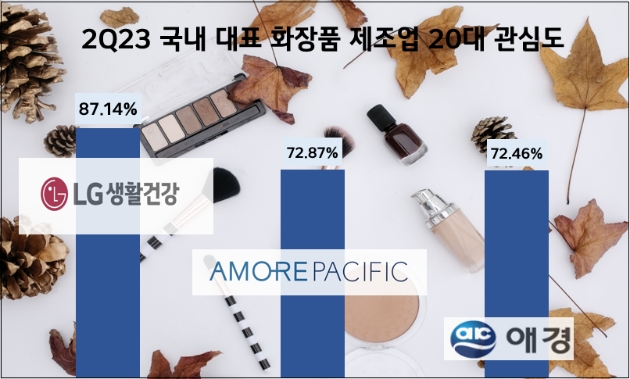 제공=데이터앤리서치