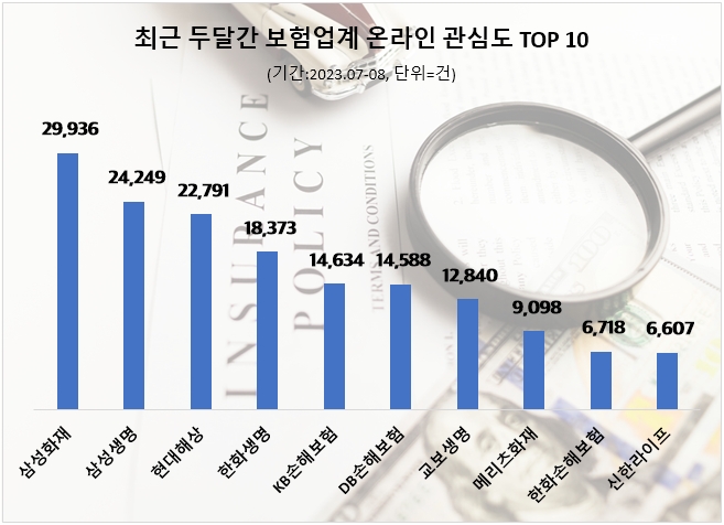 자료=데이터앤리서치 제공