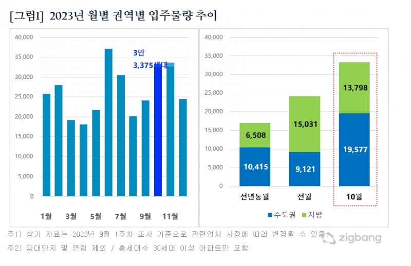 (직방 제공)