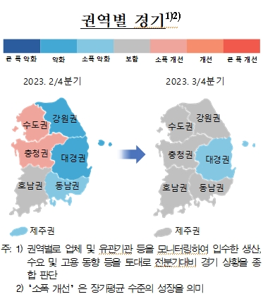 3분기 지역경제 전분기 수준 유지...향후 소폭 개선 전망 - 한은