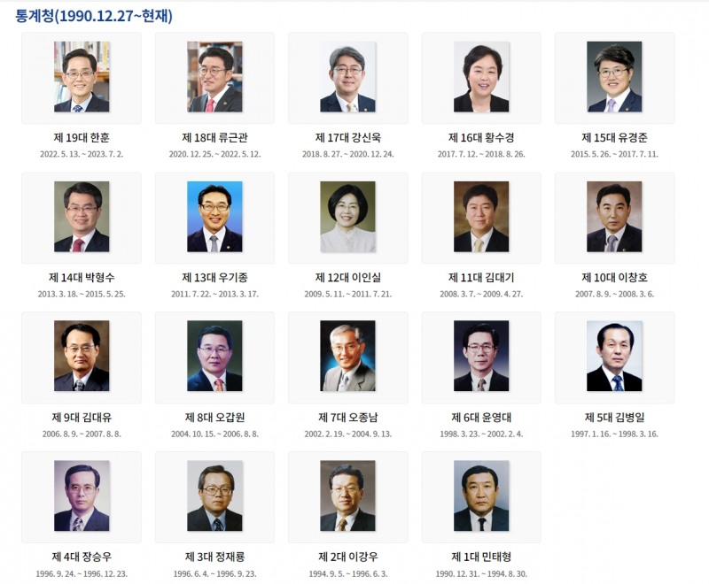 사진: 역대 통계청장