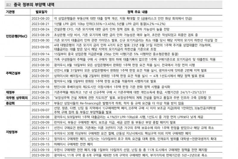 헝다, 향후 채권단 협의 요구 더 까다로워질 것...중국 추가 완화책 기대 - 메리츠證