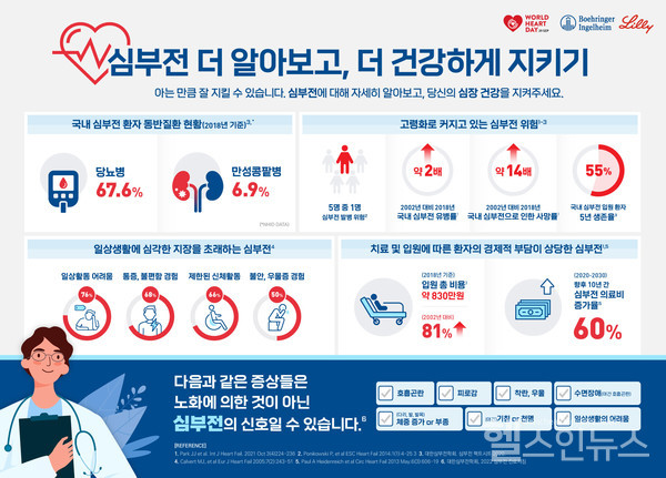 한국베링거인겔하임제공