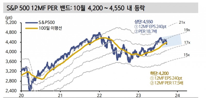 미국 주식시장, 위기 다음은 기회라는 관점에서 접근 - 신한證