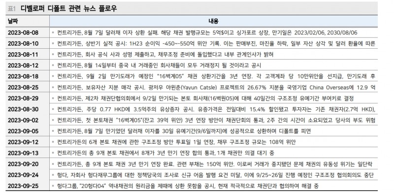中, 부동산 중개수수료 인하...금융시장은 경기회복 미반영 - 메리츠證
