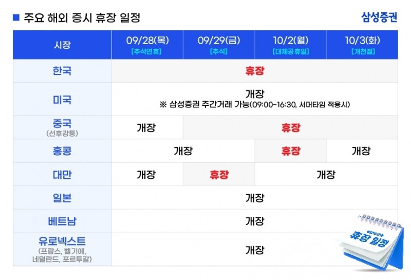 (삼성증권 제공)