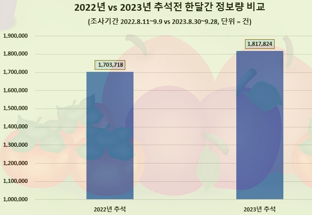 자료 데이터앤리서치(이하 동일)