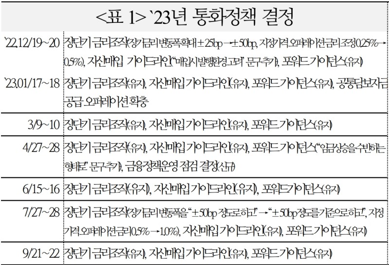日, 물가와 통화정책 관련 불확실성 상존...실질실효환율 53년래 최저 - 국금센터