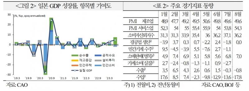 日, 물가와 통화정책 관련 불확실성 상존...실질실효환율 53년래 최저 - 국금센터