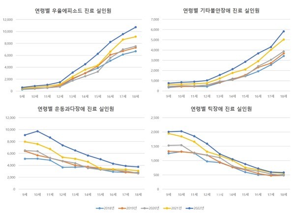 출처:국민건강보험공단,한정애의원실재가공