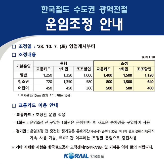 이미지=한국철도공사 제공