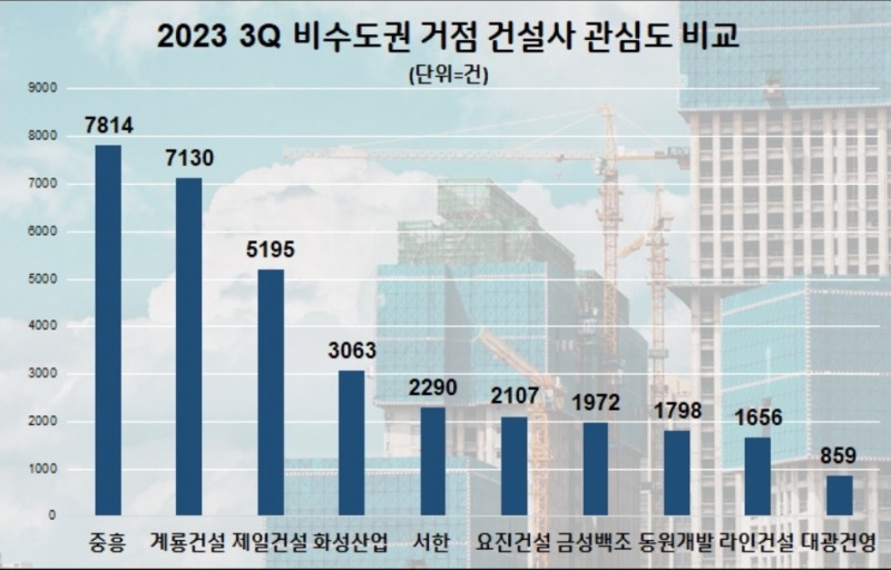 (데이터앤리서치 제공)