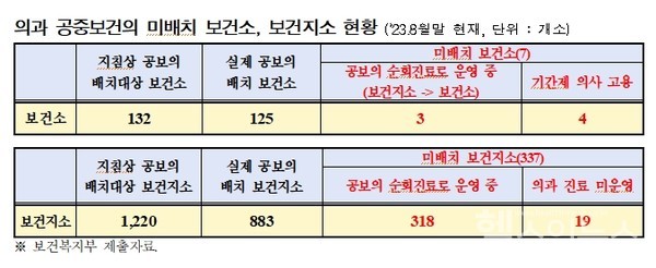 최혜영국회의원실제공