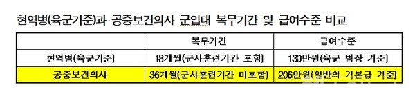 최혜영국회의원실제공