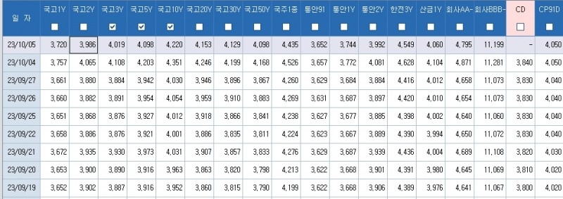 자료: 최근 최종호가수익률 추이