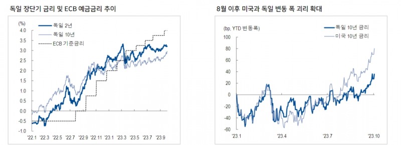 유로존은 이제 금리 동결 기조...ECB 금리인하 사이클 진입은 연준보다 빠를 것 - NH證