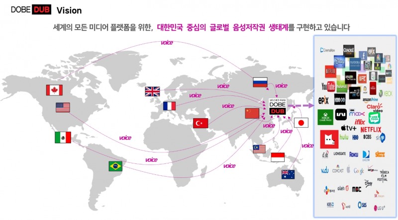 두비덥, 미국 특허로 글로벌 비즈니스에 날개달아