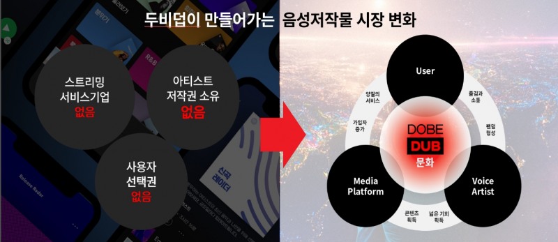 두비덥, 미국 특허로 글로벌 비즈니스에 날개달아