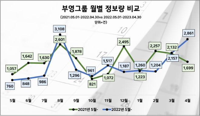 제공=데이터앤리서치(이하 동일)