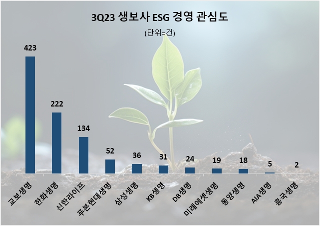 자료=데이터앤리서치 제공