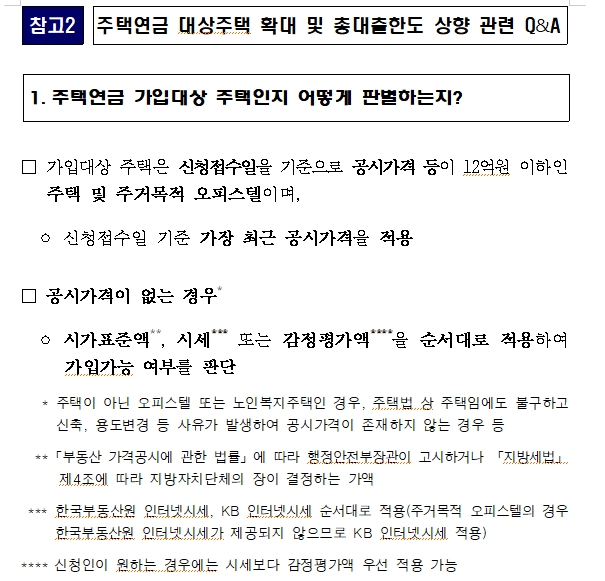 주금공, 주택연금 가입가능 공시가 12억 이하로 3억 상향...시세 17억까지 가능