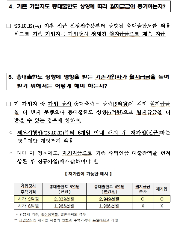 주금공, 주택연금 가입가능 공시가 12억 이하로 3억 상향...시세 17억까지 가능