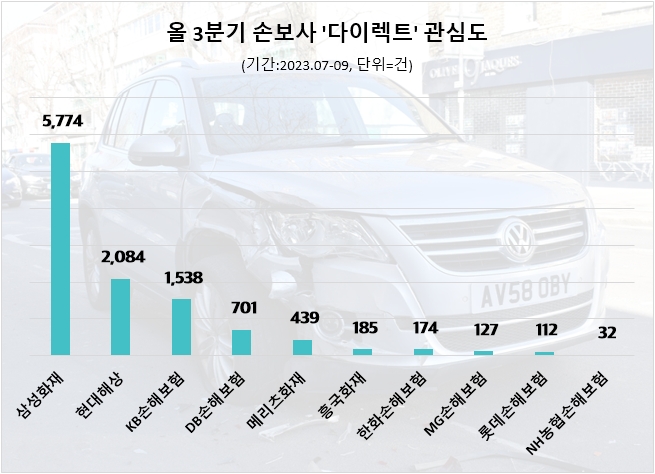 자료=데이터앤리서치 제공