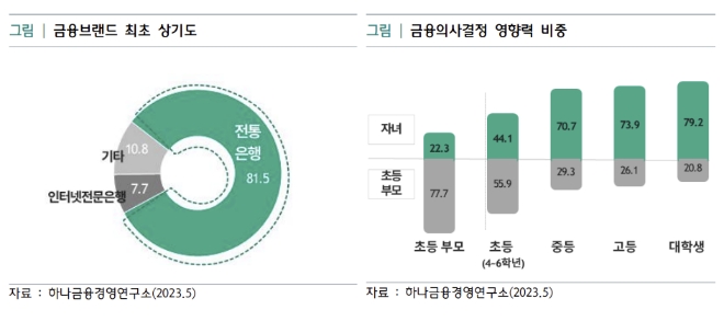 21세기 첫 번째 세대 ‘잘파세대’(Zalpha Generation)의 부상